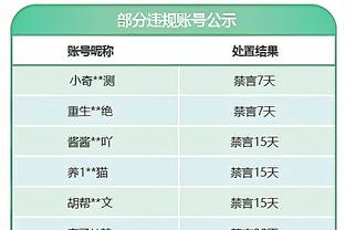 哈弗茨全场数据：错失2次得分良机，24次对抗赢得6次，评分6.2